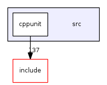 /home/moggi/devel/cppunit/src/